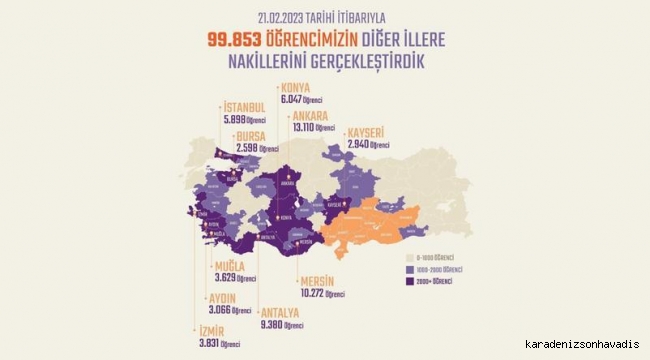 10 ilden diğer illere 99 bin 853 öğrenci nakil işlemleri gerçekleştirildi