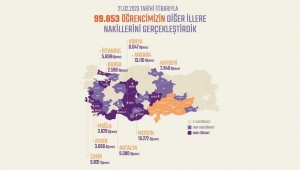 10 ilden diğer illere 99 bin 853 öğrenci nakil işlemleri gerçekleştirildi