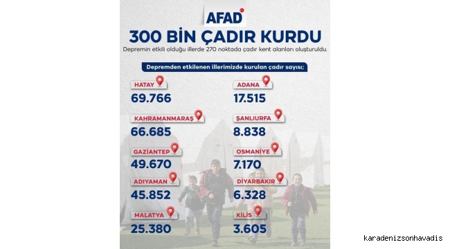 AFAD Tarafından Deprem Bölgesinde 300 Bin 809 Çadır Kuruldu