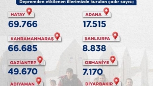 AFAD Tarafından Deprem Bölgesinde 300 Bin 809 Çadır Kuruldu