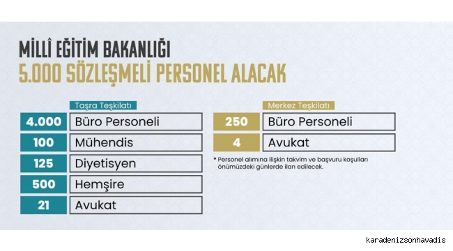 Milli Eğitim Bakanlığı 5 bin sözleşmeli personel alacak