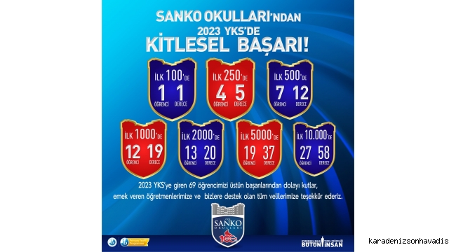 SANKO Okulları’nın YKS başarısı