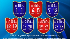 SANKO Okulları’nın YKS başarısı