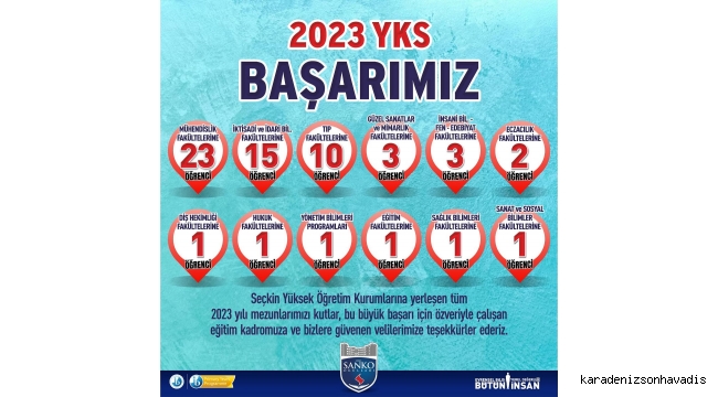 SANKO OKULLARI ÖĞRENCİLERİNİN YKS BAŞARISI