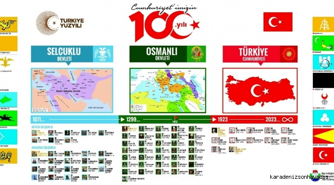 RİZE VALİLİĞİNİN 100. YIL HEDİYESİ TÜRK DEVLETLERİNDEN CUMHURİYE'TE YOLCULUK TABLOSU