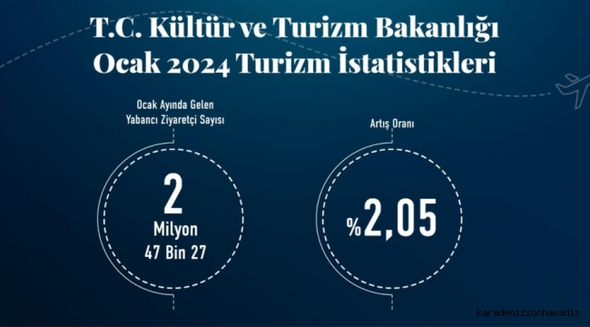 Türkiye Ocak’ta 2 milyon Turisti aştı