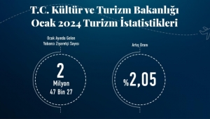 Türkiye Ocak’ta 2 milyon Turisti aştı